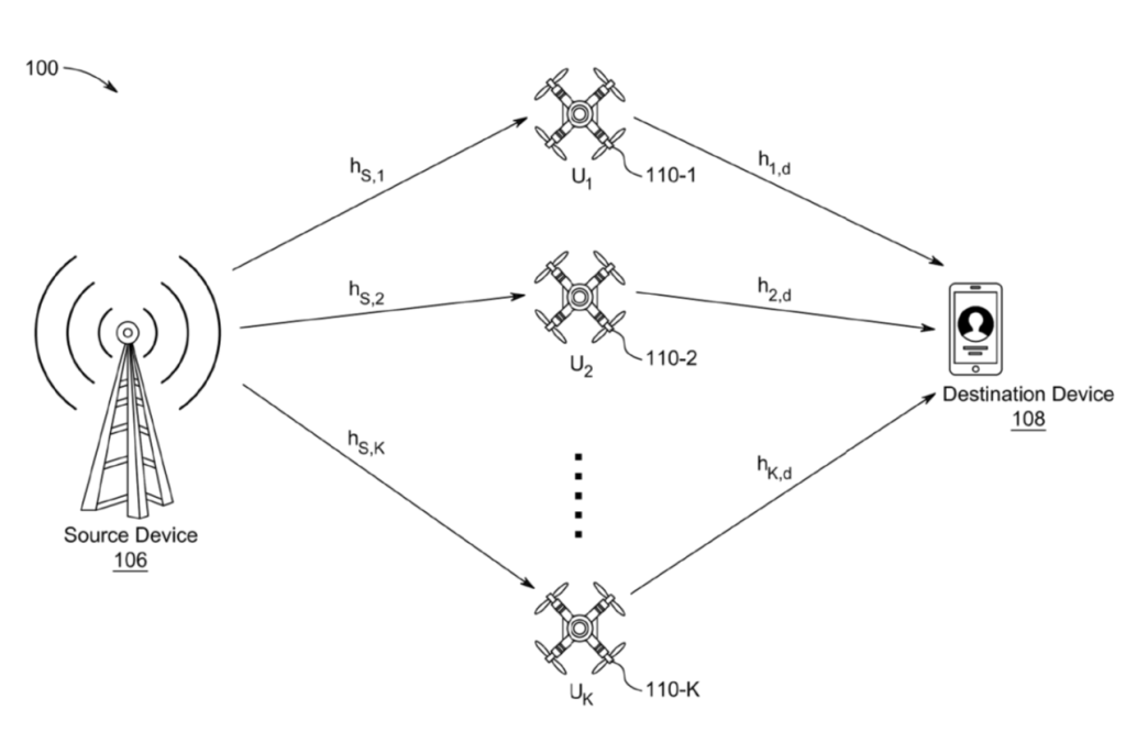 Patent in the Area of Wireless Communications with Drones’ Aid